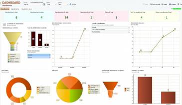Dashboards