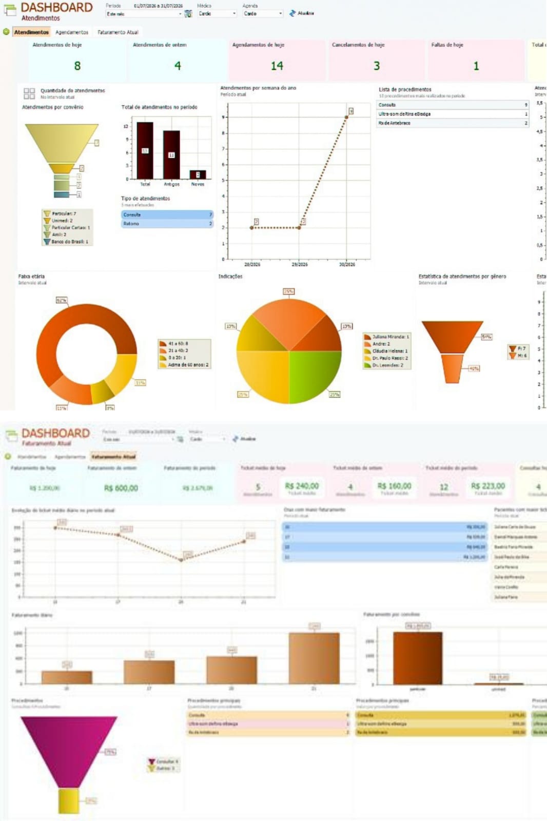 Dashboards