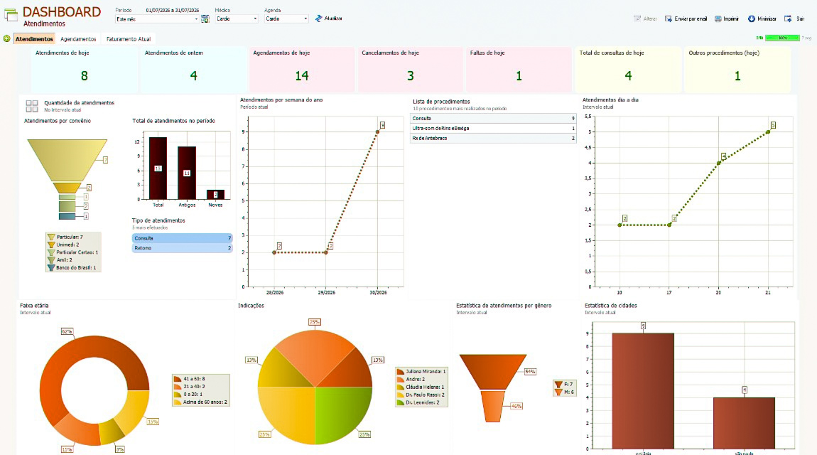 Dashboards